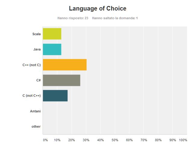 Poll_ProgRel_05_Language