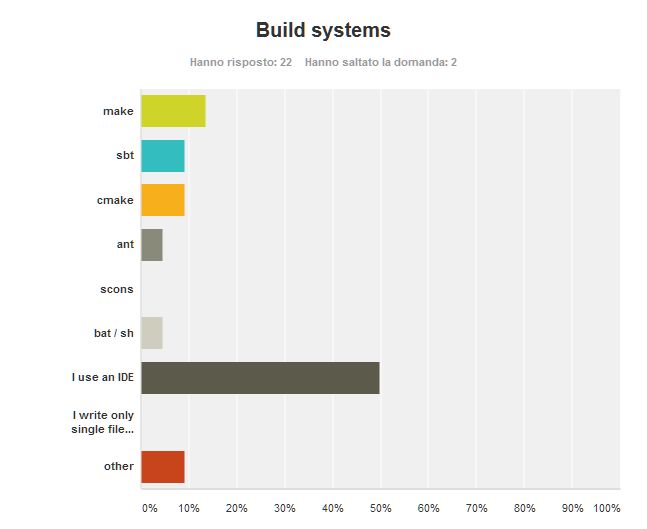 Poll_ProgRel_09_BuildSystem