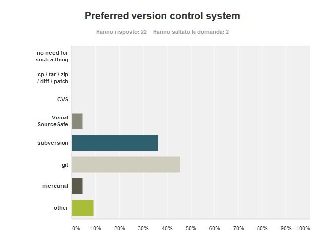 Poll_ProgRel_10_VersionControlSystem